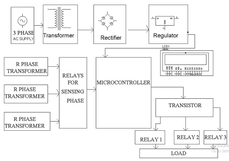Auto Selection Of Any Available Phase In 3 Phase Supply System